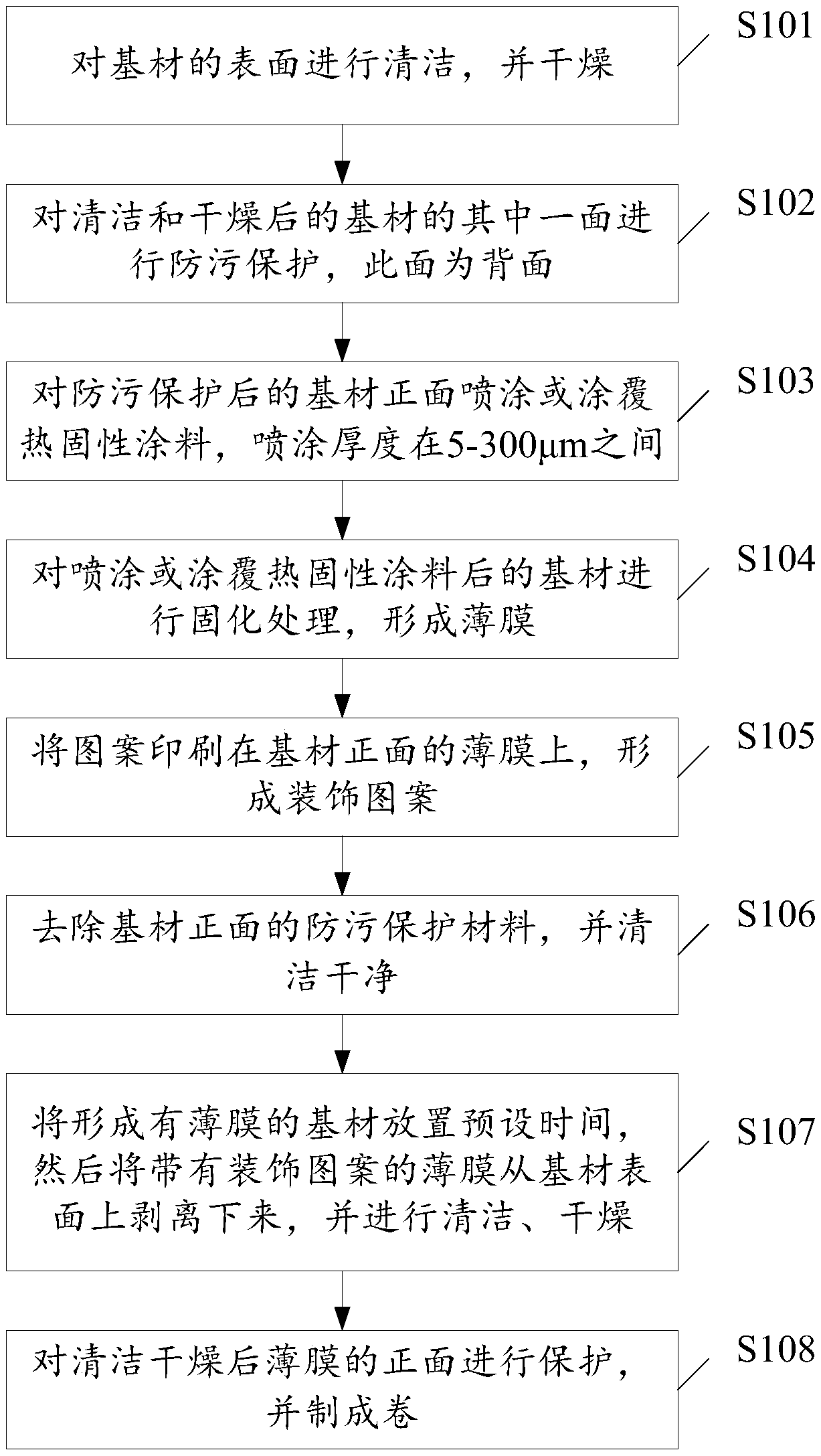 Polymer composite film preparation method