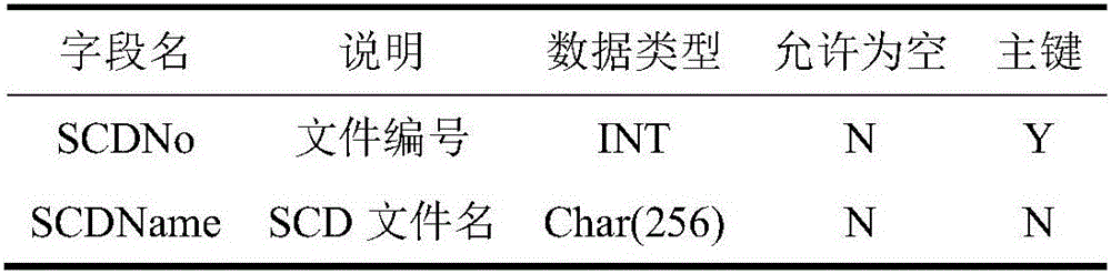 Multi-SCD-oriented method for rapidly searching and optimizing target associated pairs of intelligent substations