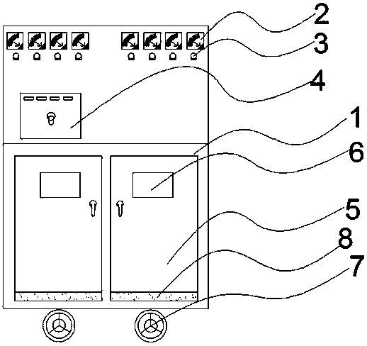 Novel dust-proof soft start control cabinet