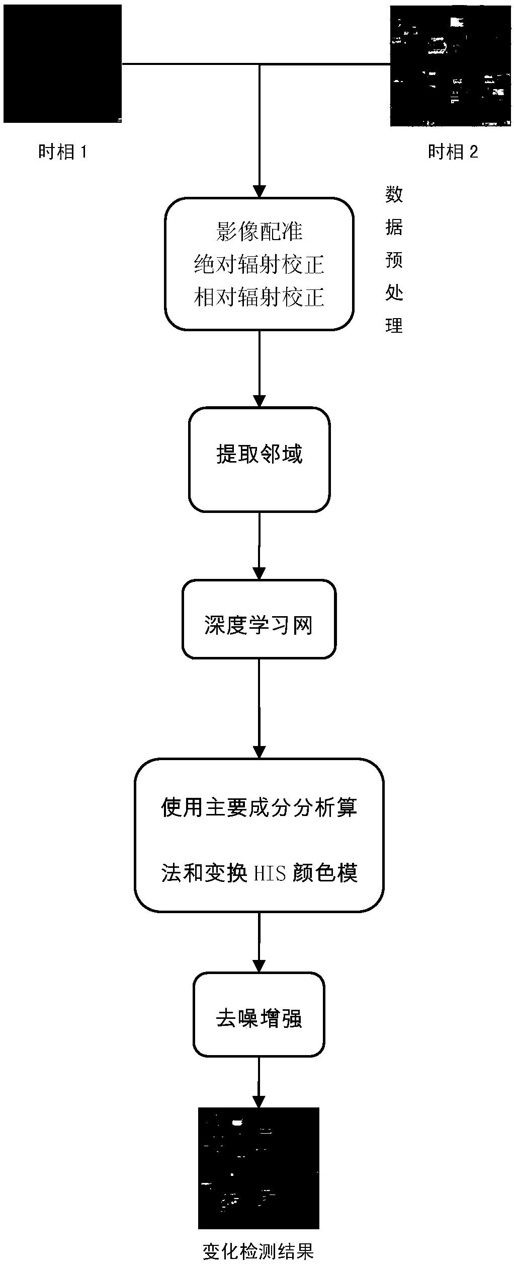 A high-resolution remote sensing image change detection method and system