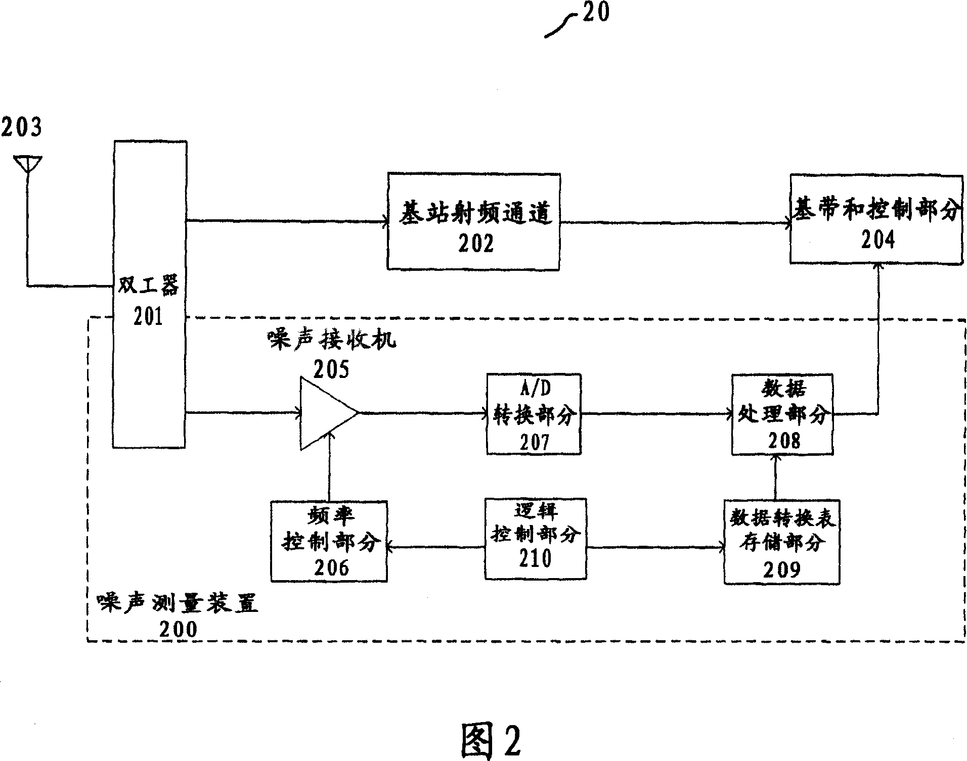 Method for confirming interfering signal power, CDMA base station apparatus and method