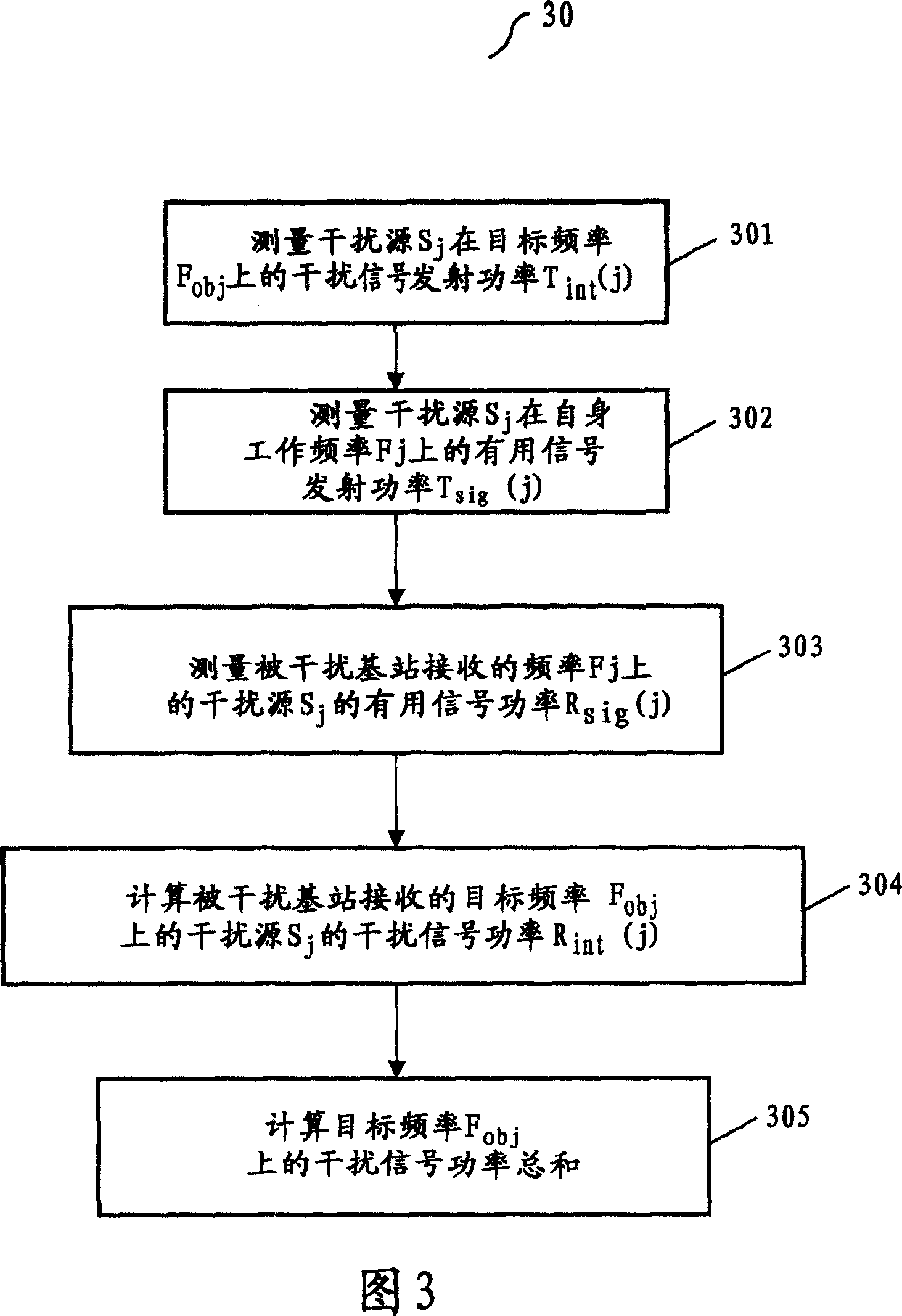 Method for confirming interfering signal power, CDMA base station apparatus and method