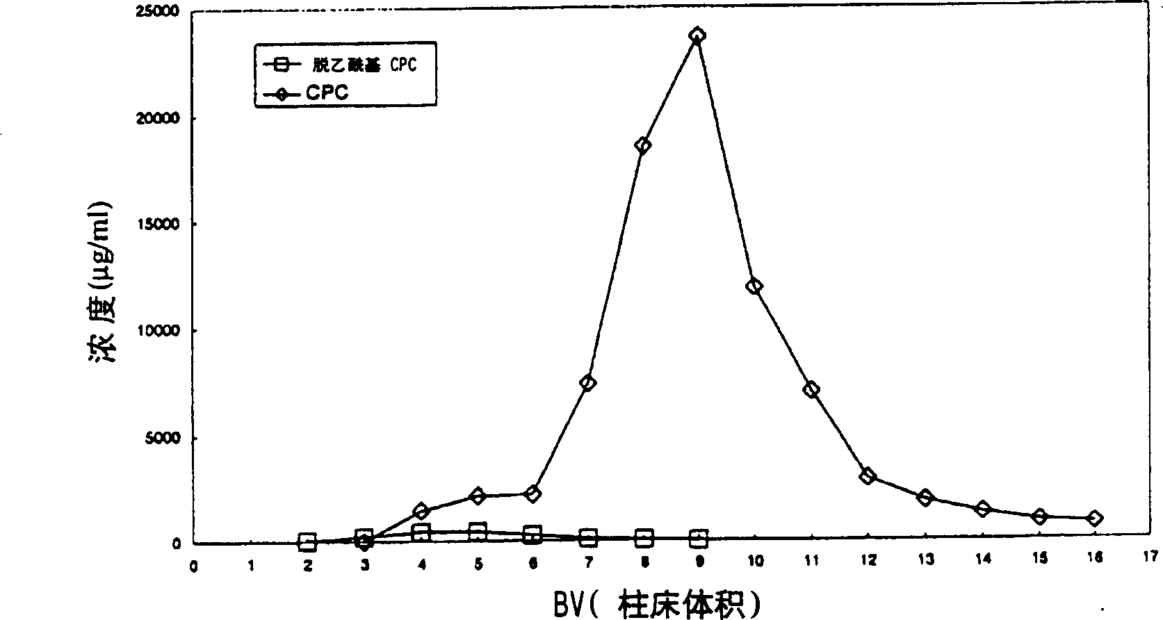 Method for purifying cephalosporin C broth using adsorbent