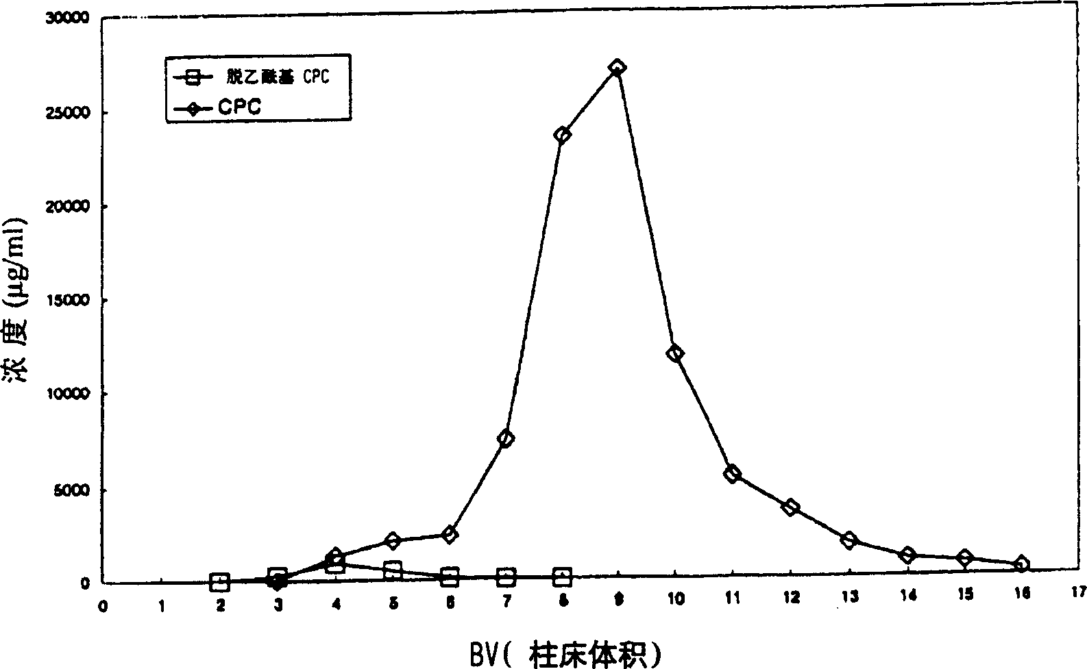 Method for purifying cephalosporin C broth using adsorbent