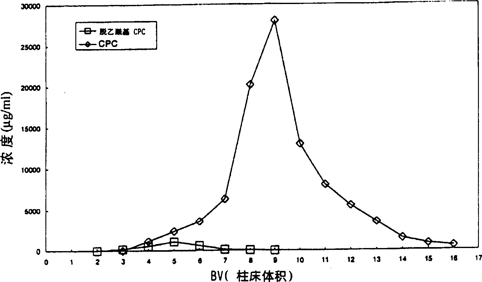 Method for purifying cephalosporin C broth using adsorbent