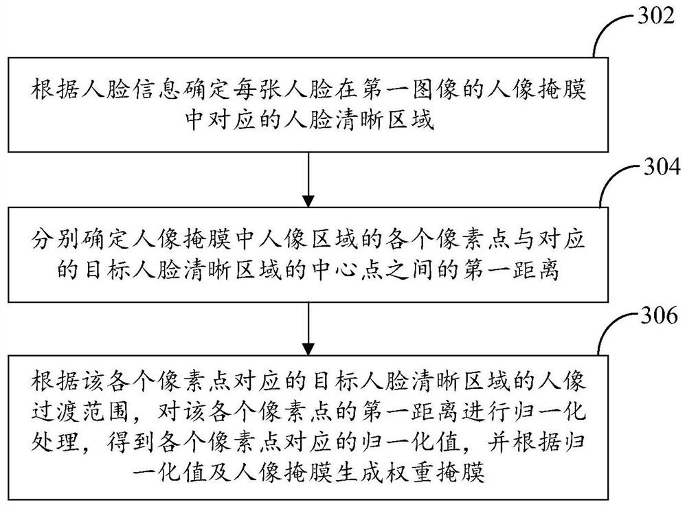 Image processing method and device, electronic equipment and computer readable storage medium