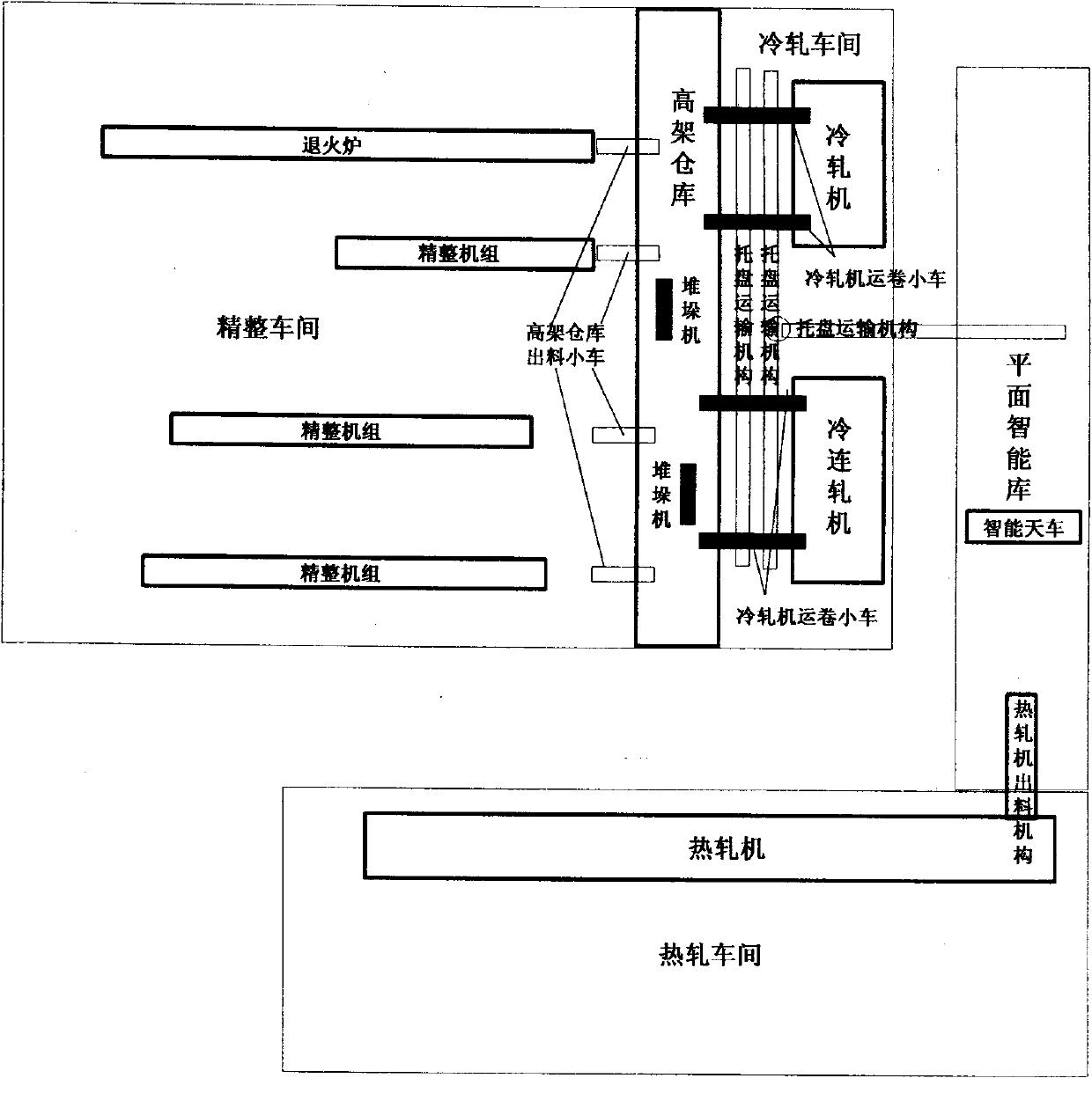 Collocation method for fusing intelligent plane warehouse and overhead warehouse in aluminum plate strip production equipment