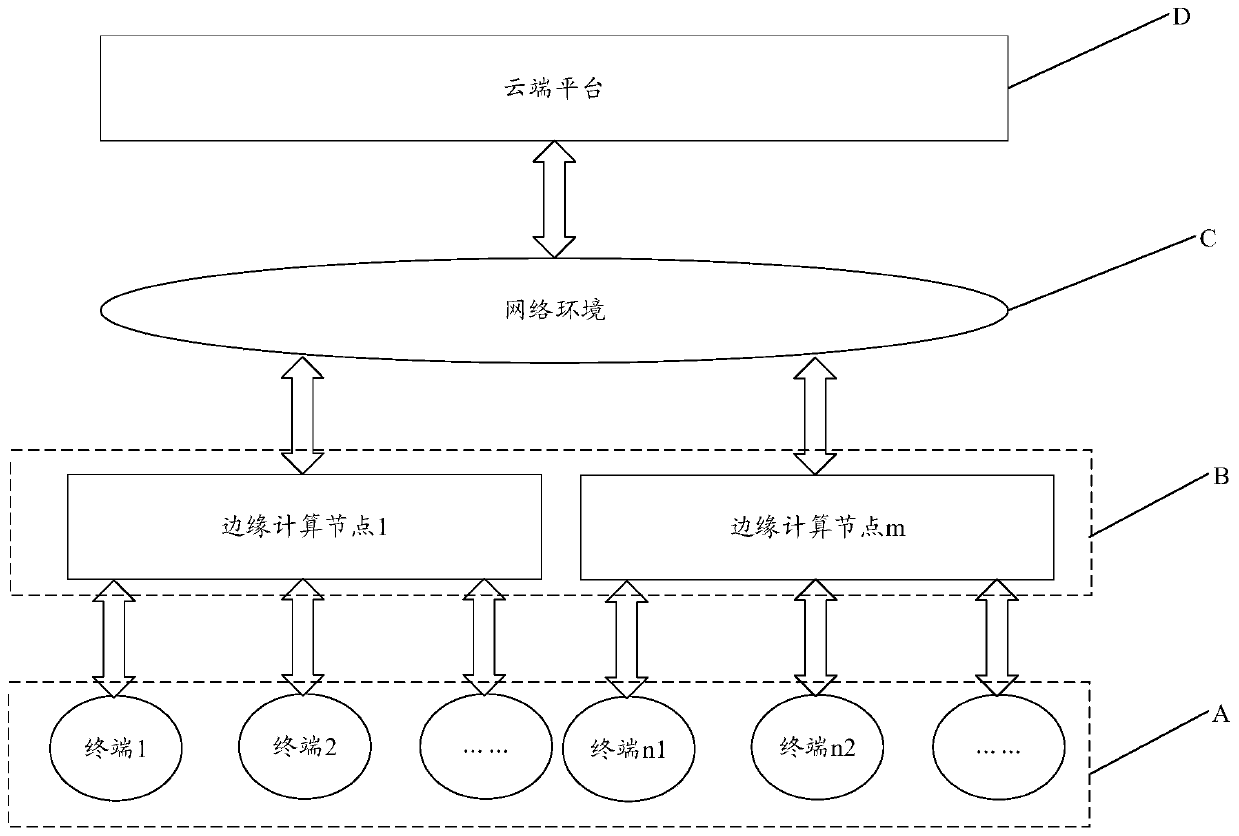 Terminal control method and device and computer readable storage medium