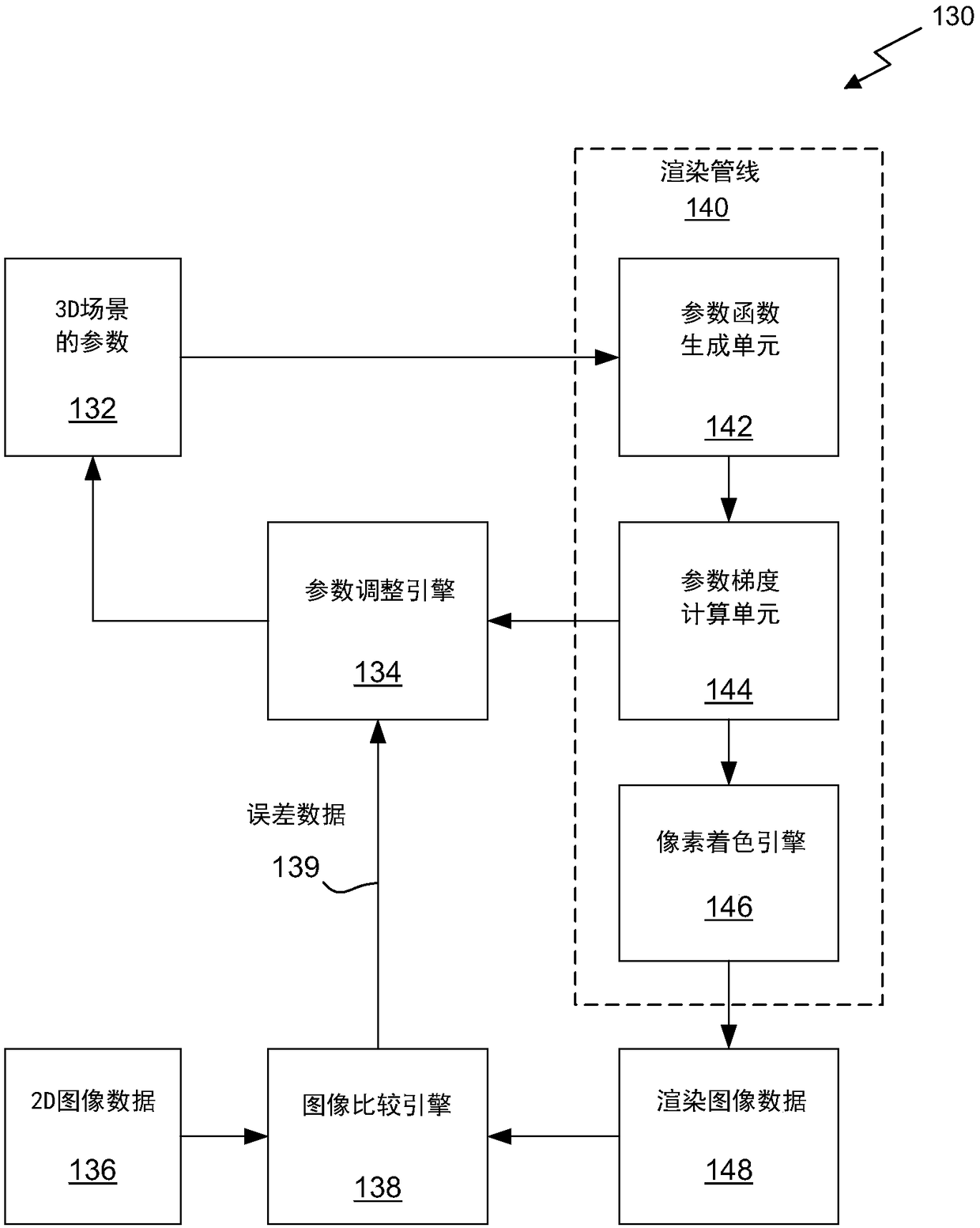 Differentiable rendering pipeline for inverse graphics