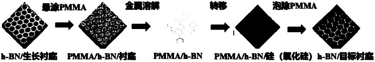 Method for reinforcing boron nitride film p-type conductive doping in nitrogen-enriched atmosphere