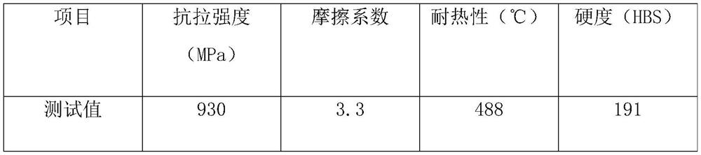 Preparation method for CuFe alloy powder for brake pad