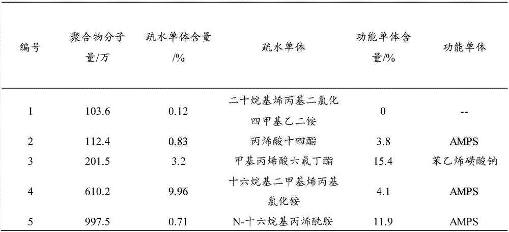 Oil displacement system and method for low permeability reservoir