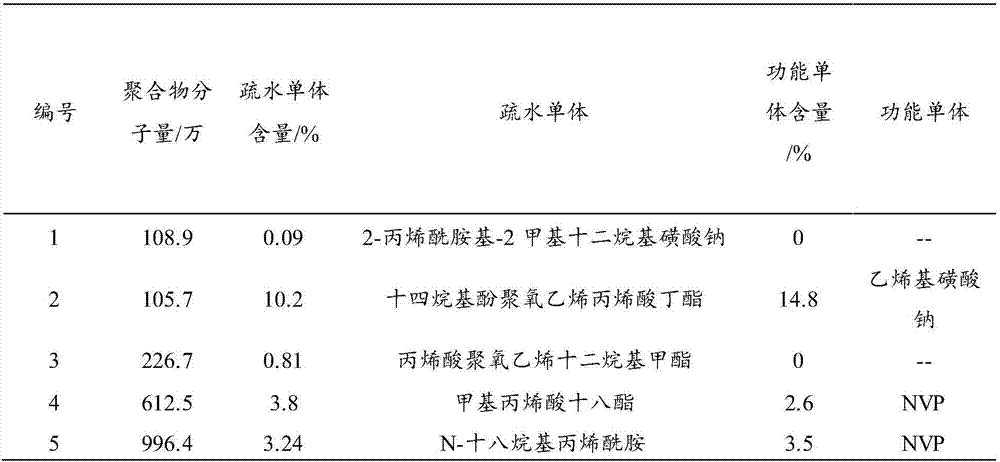 Oil displacement system and method for low permeability reservoir