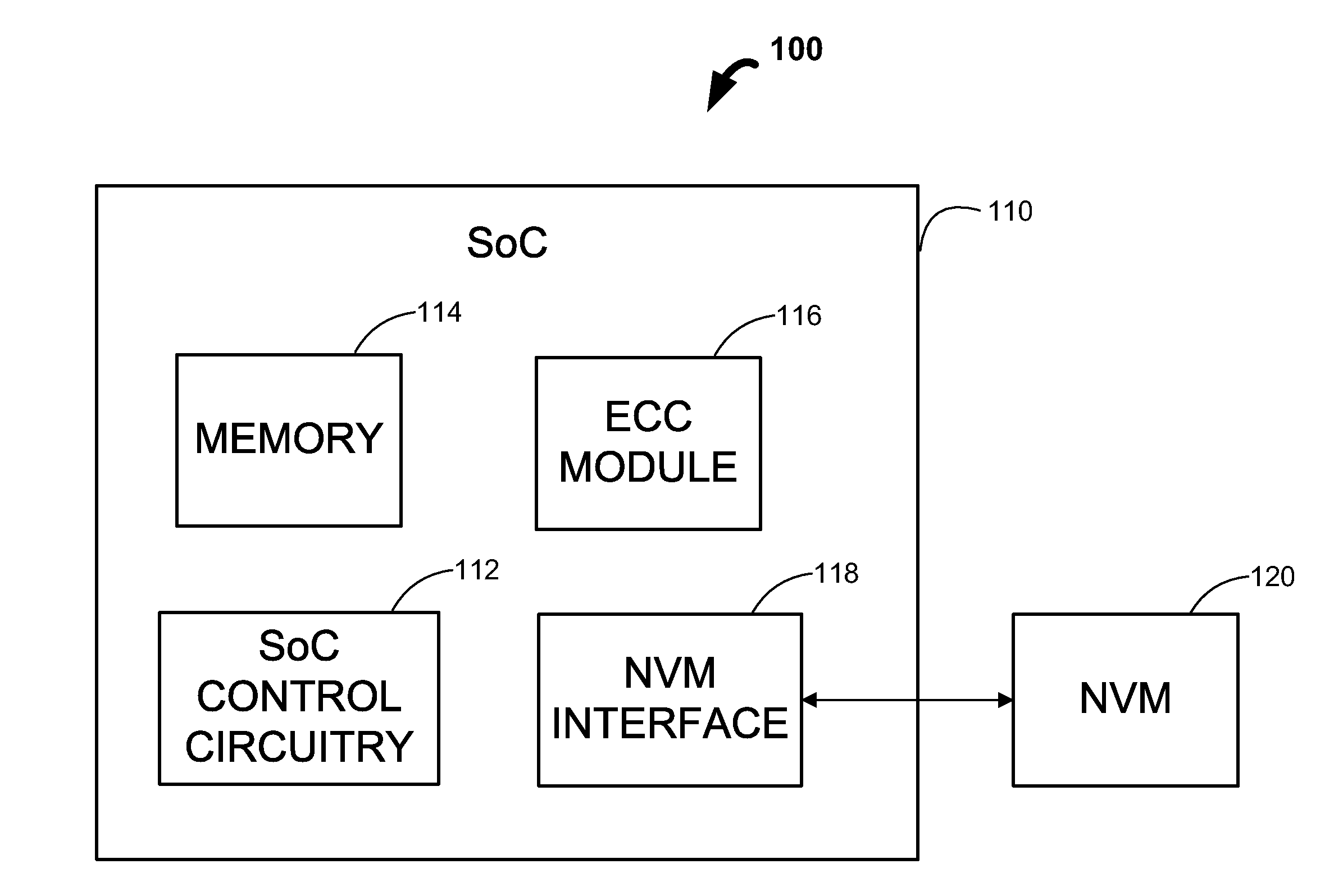 Systems and methods for generating dynamic super blocks