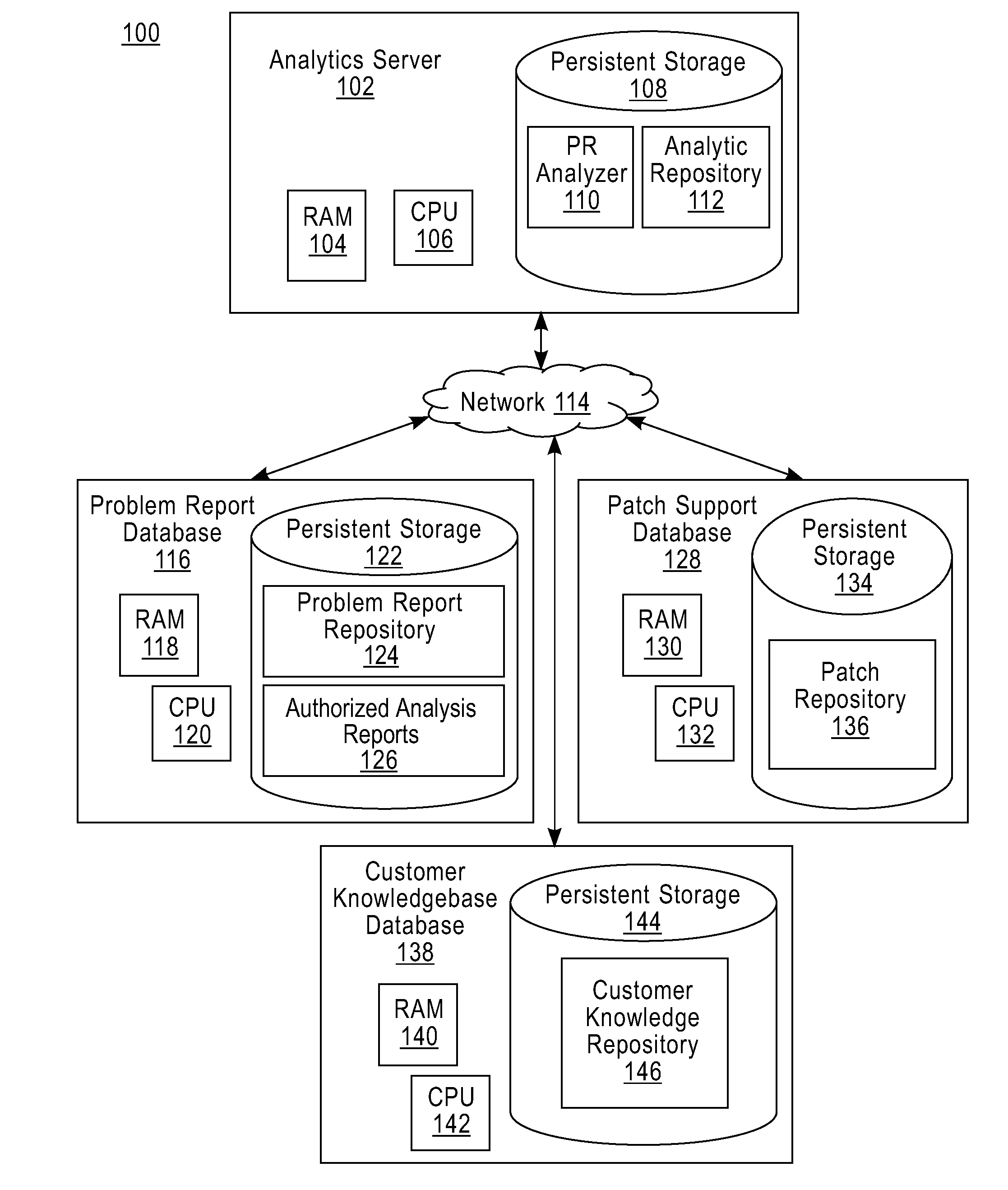 Automated diagnosis of software crashes