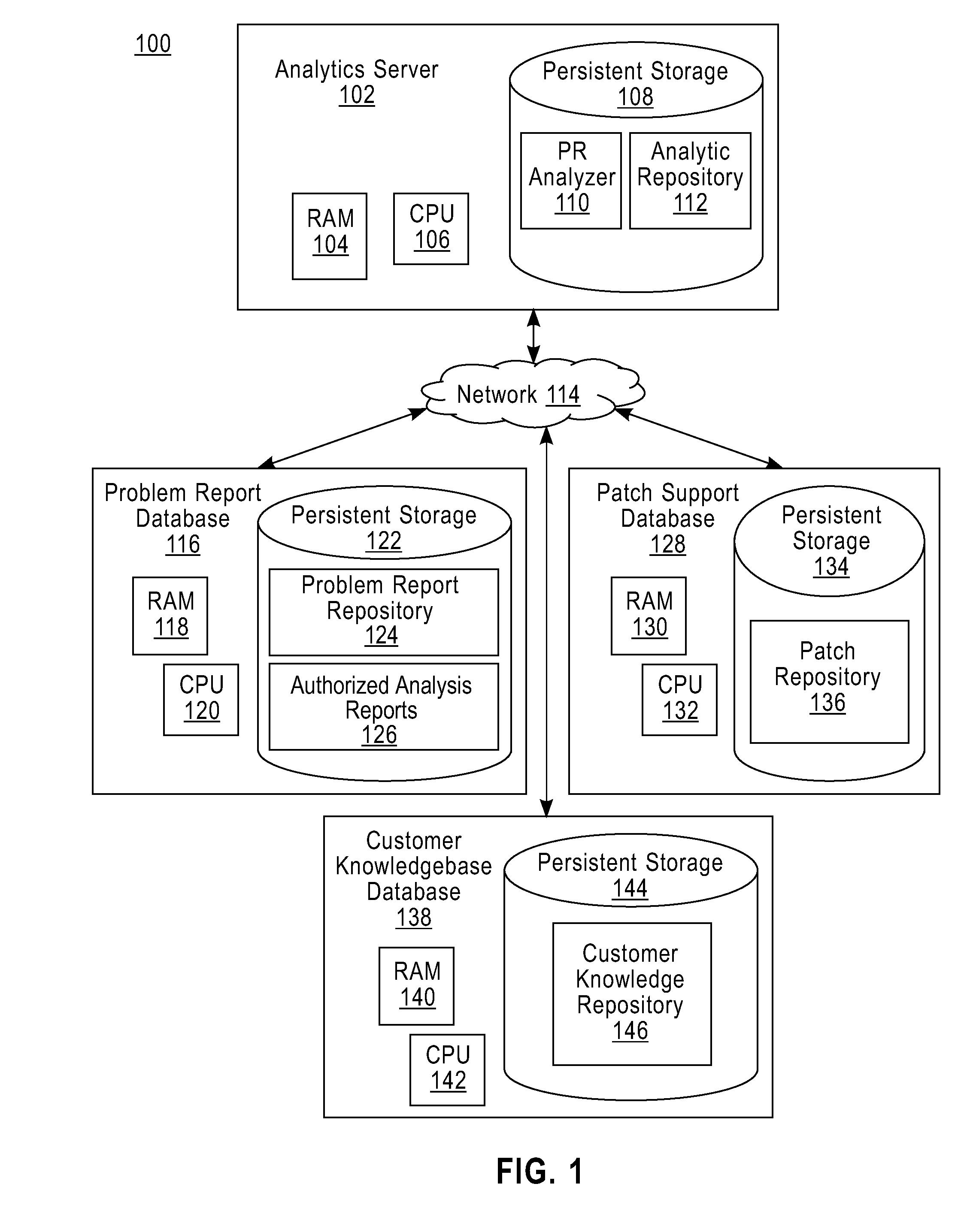 Automated diagnosis of software crashes