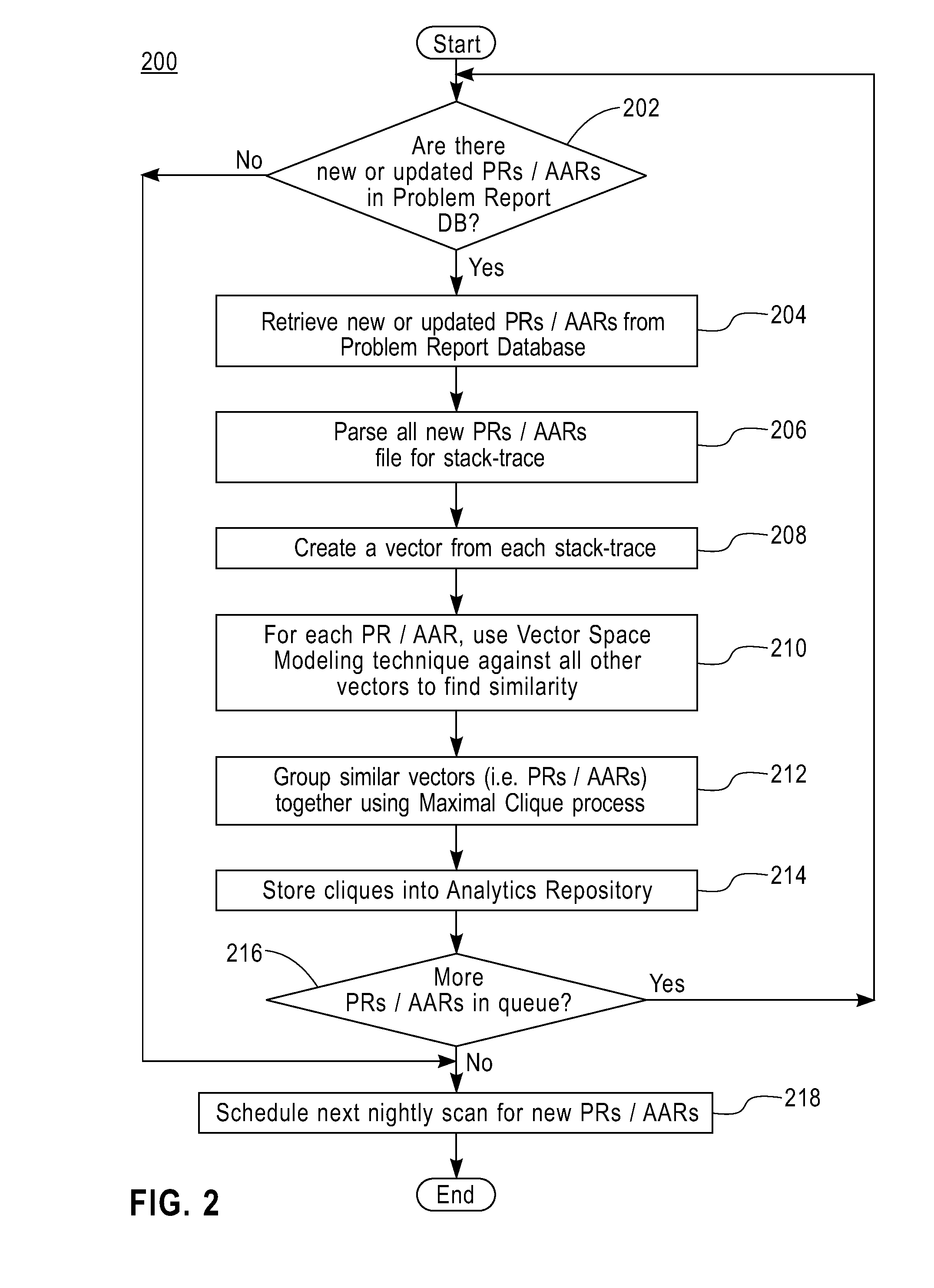 Automated diagnosis of software crashes