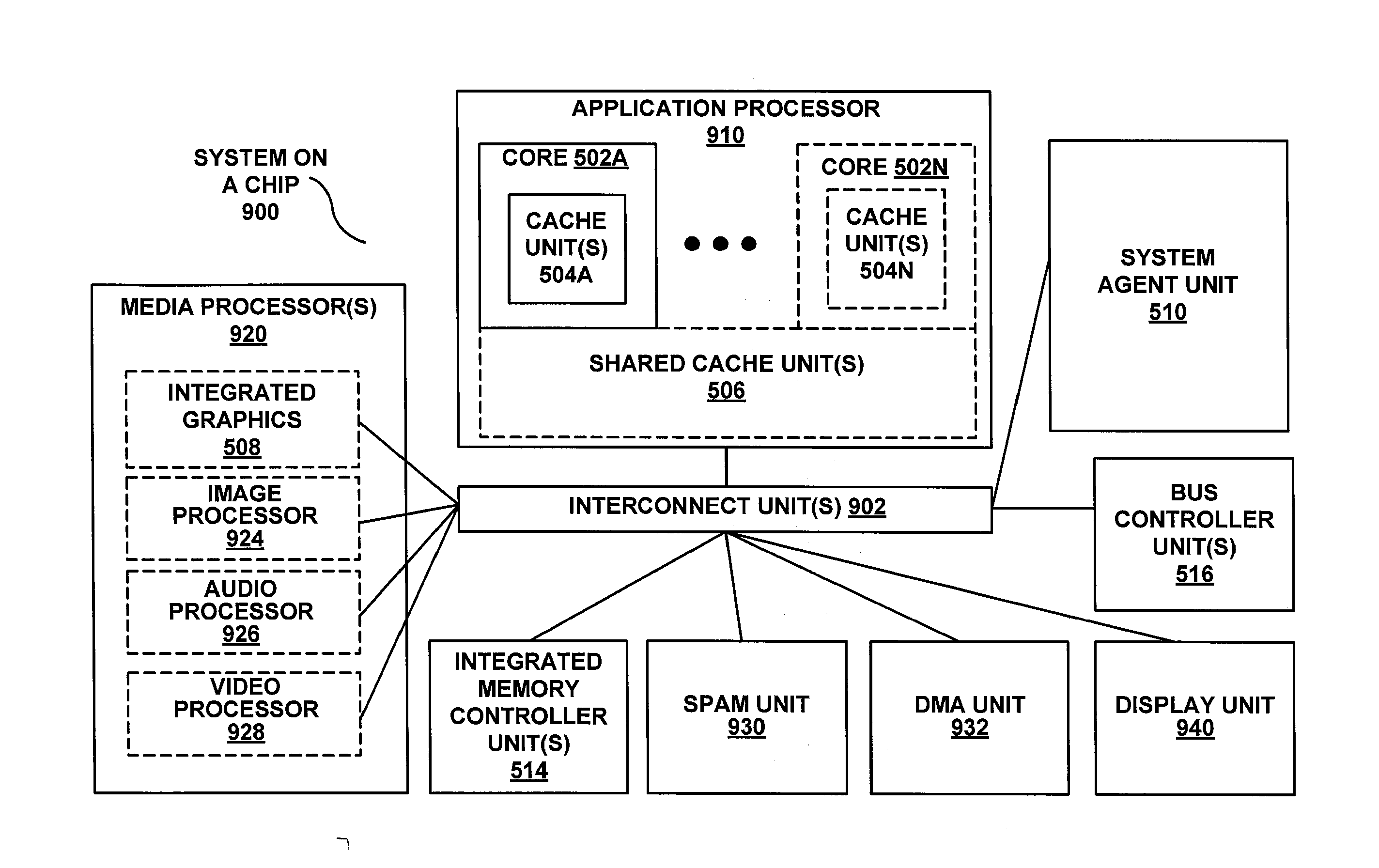 Speed up secure hash algorithm (SHA) using single instruction multiple data (SIMD) architectures