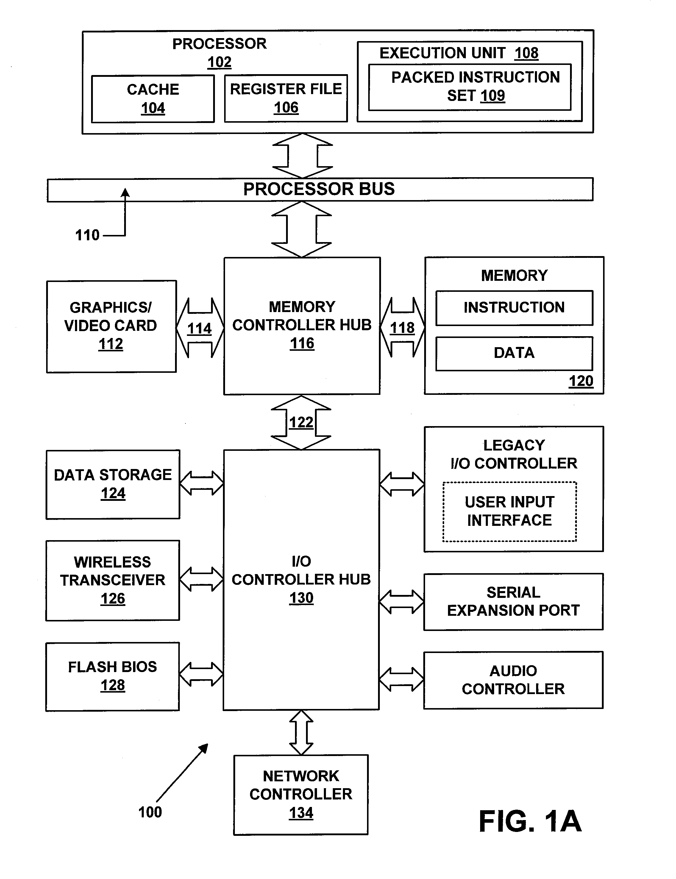 Speed up secure hash algorithm (SHA) using single instruction multiple data (SIMD) architectures