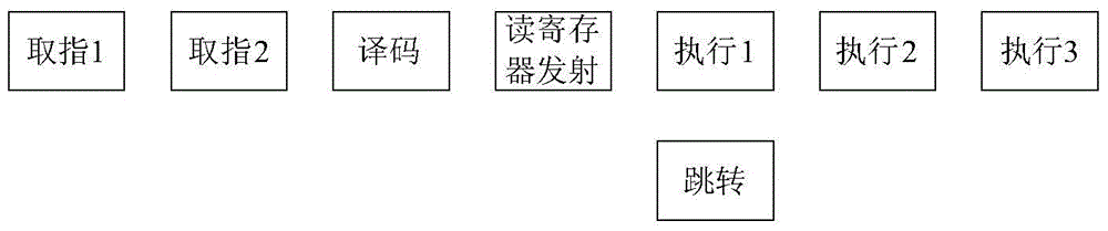 Method and system for improving direct jumps in processors