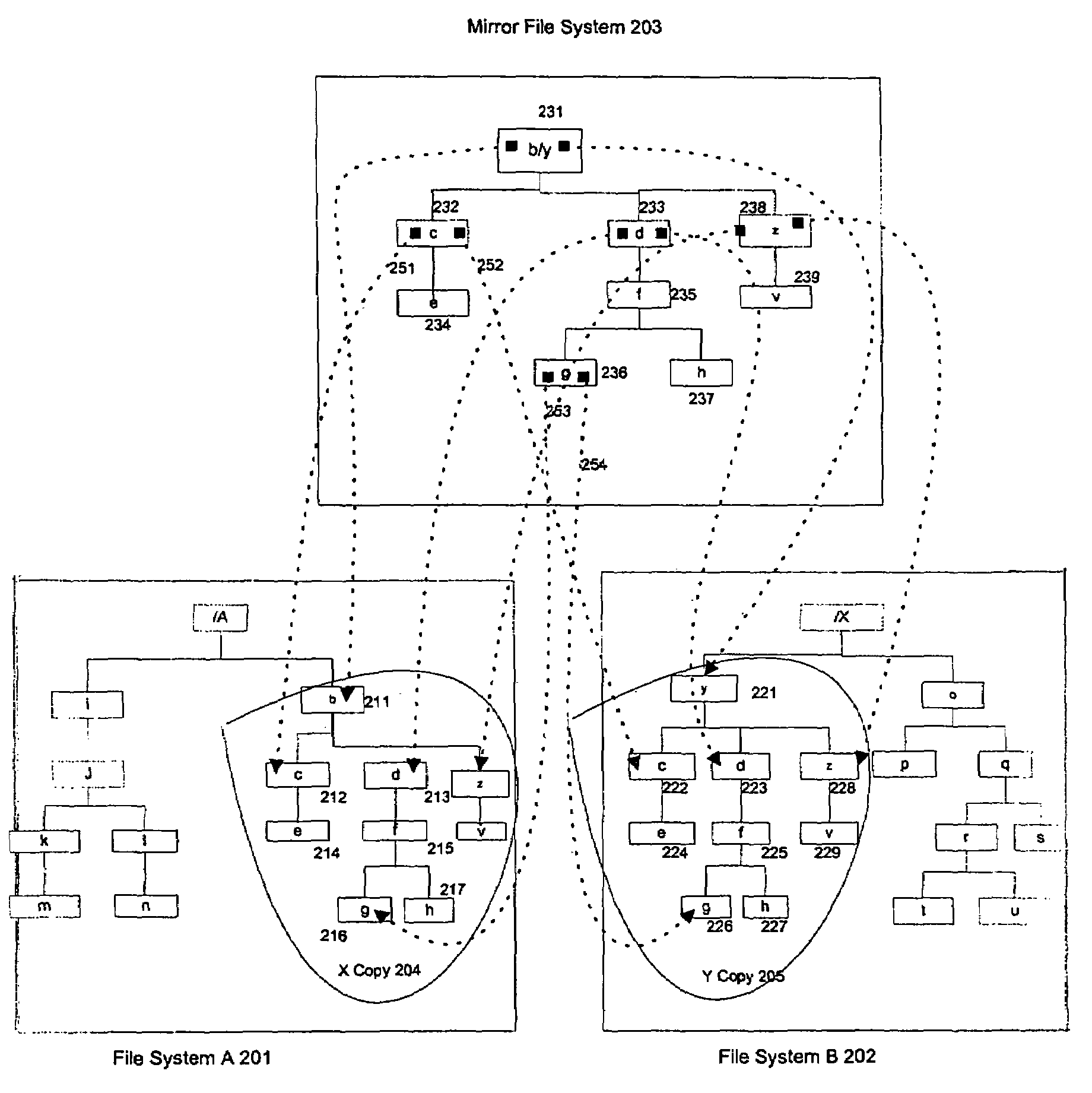 Mirror file system