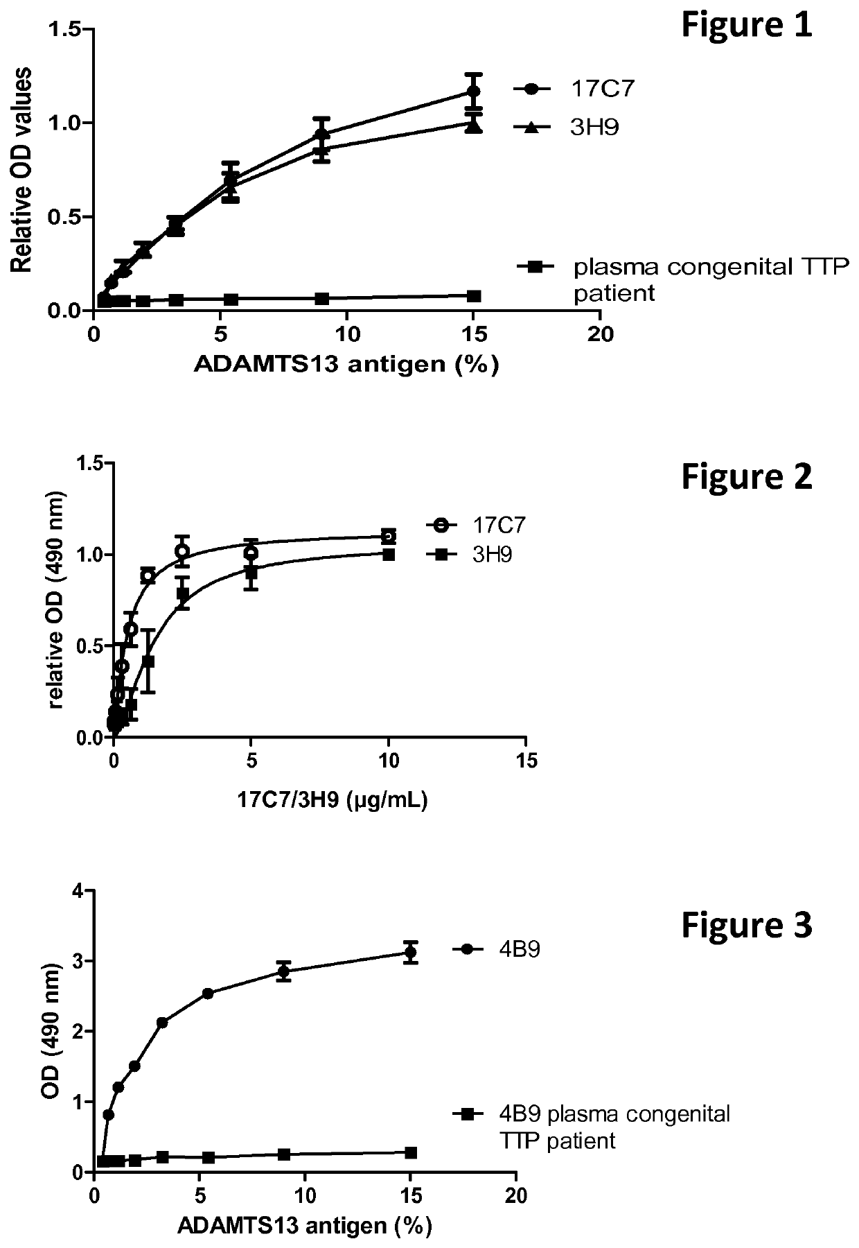 Humanised ADAMTS13 binding antibodies