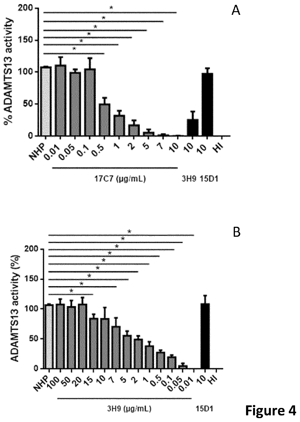 Humanised ADAMTS13 binding antibodies