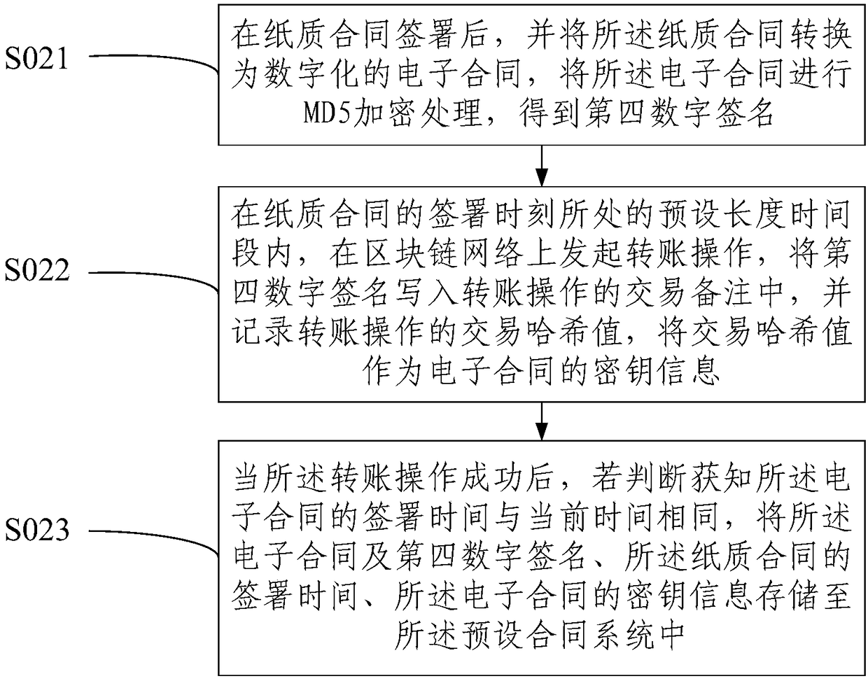 Judgment method and system for electronic contract signing time accuracy