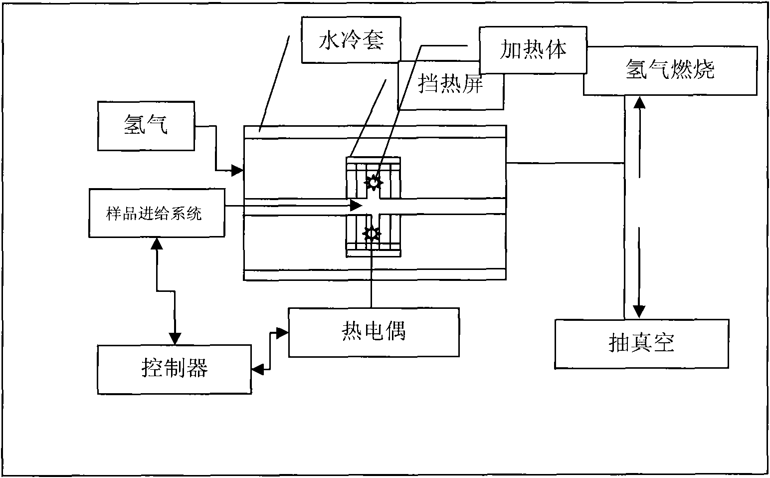 Temperature control-material feeding coupled zone fritting furnace