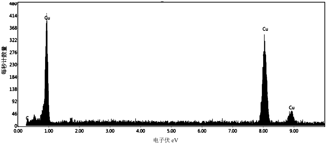 Method for preparing modified graphene reinforced copper-based composite material