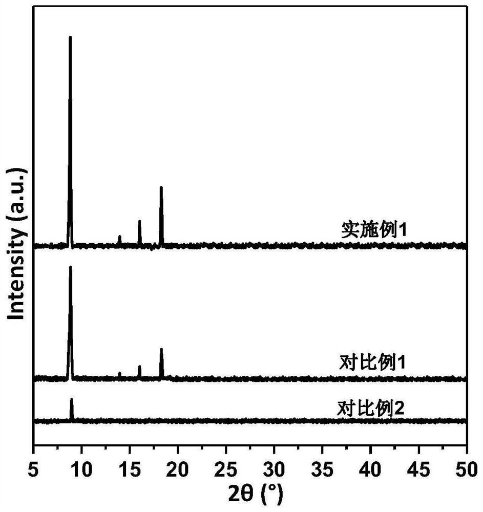 Method for preparing spherical bimetallic MCo-MOFs catalytic material through microwave-ultrasonic wave synergistic assistance