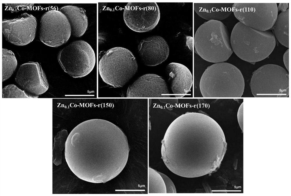 Method for preparing spherical bimetallic MCo-MOFs catalytic material through microwave-ultrasonic wave synergistic assistance