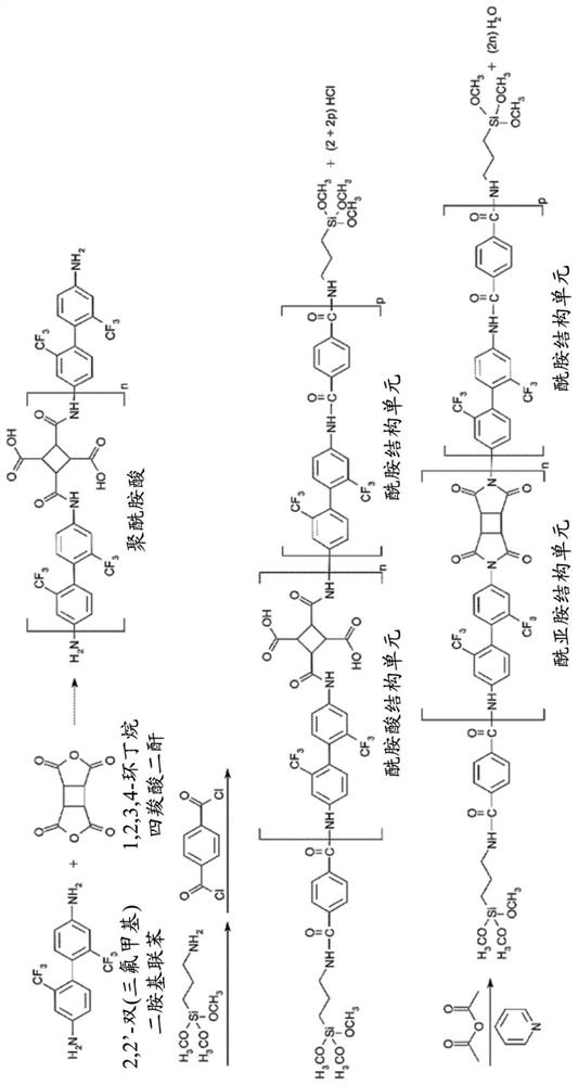 Poly(amide-imide) copolymer, composition for thin film and thin film