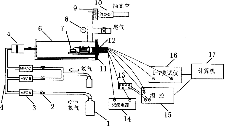 System for testing gas sensors or semiconductor device performance