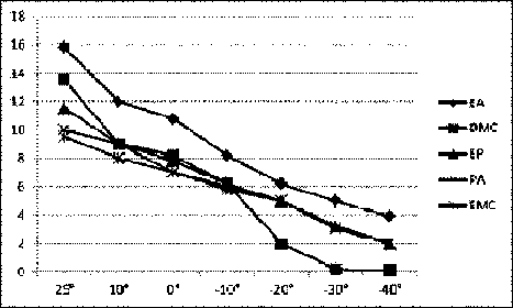 Lithium-ion electrolyte with wide temperature range