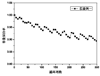 Lithium-ion electrolyte with wide temperature range