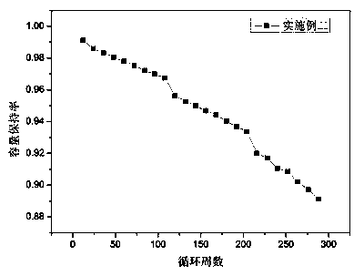 Lithium-ion electrolyte with wide temperature range