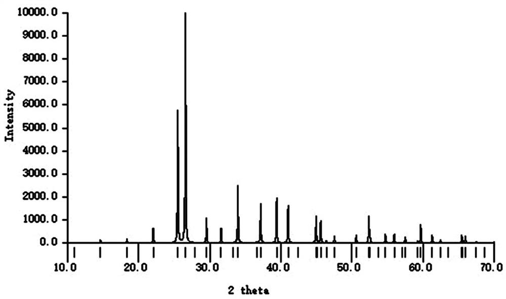 A cesium rubidium fluoroboroaluminate nonlinear optical crystal and its preparation method and application