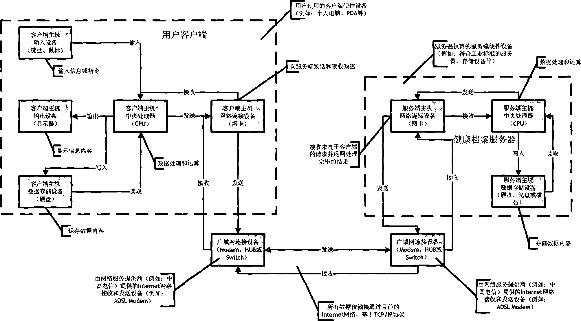 Method for creating and storing health files, and its authority control method