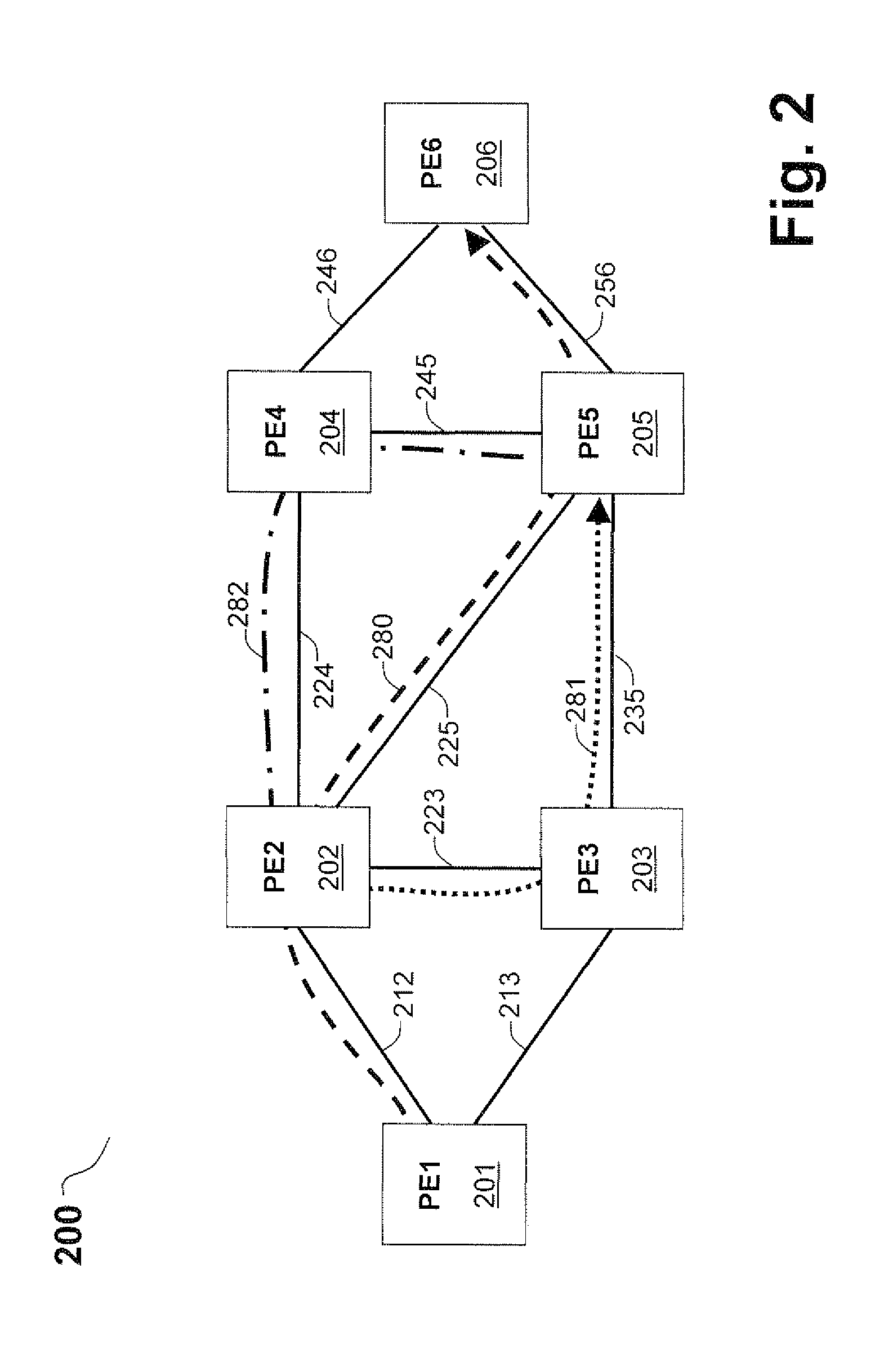 System and method providing standby bypass for double failure protection in MPLS network