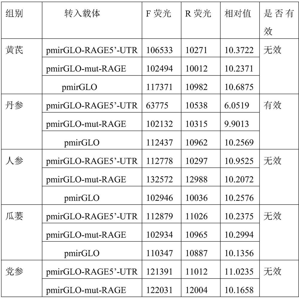 Construction method of drug screening system for treating senile valvular heart disease by single traditional Chinese medicine