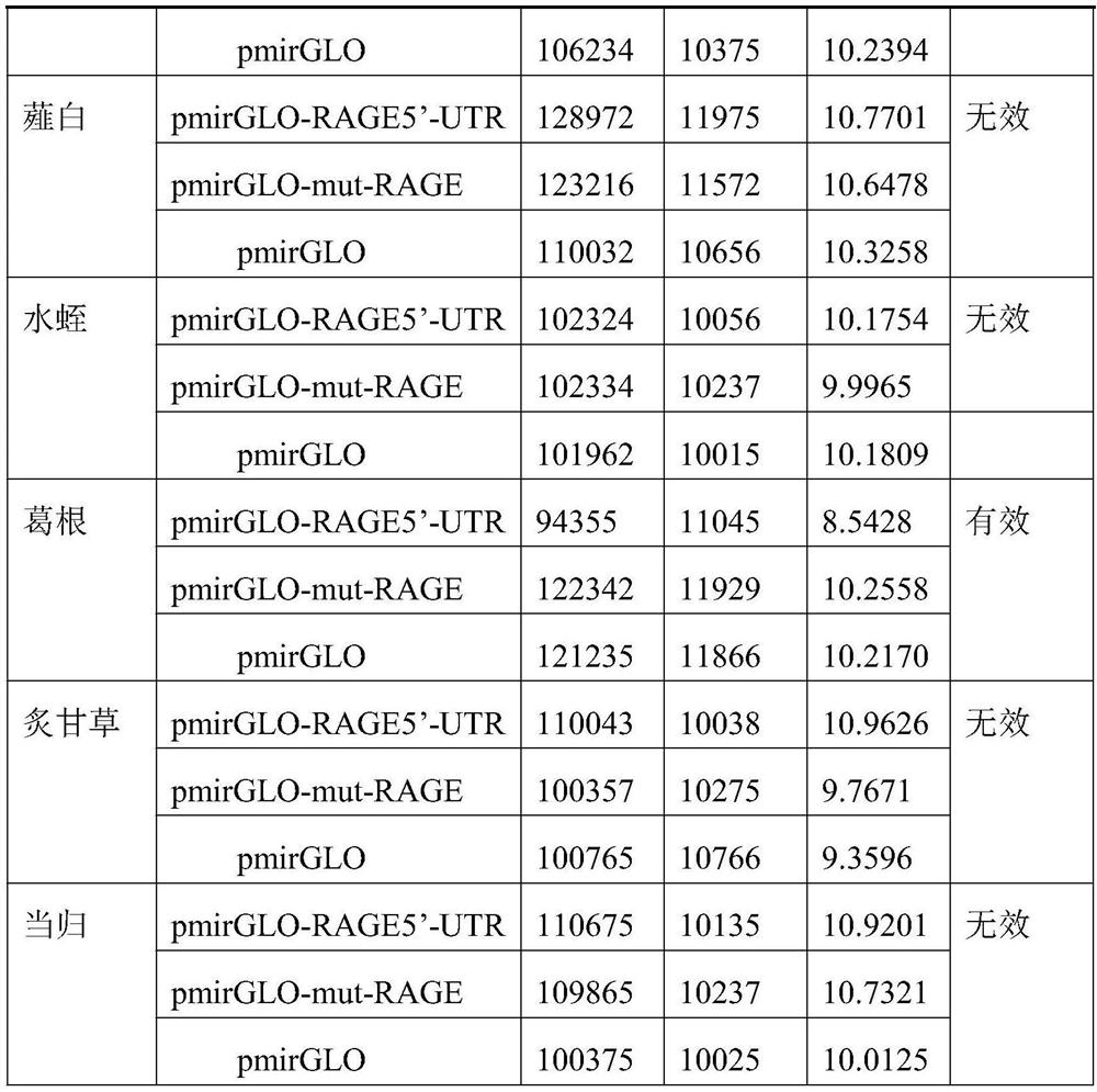 Construction method of drug screening system for treating senile valvular heart disease by single traditional Chinese medicine