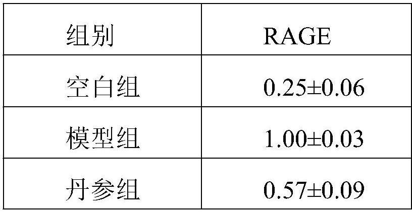 Construction method of drug screening system for treating senile valvular heart disease by single traditional Chinese medicine