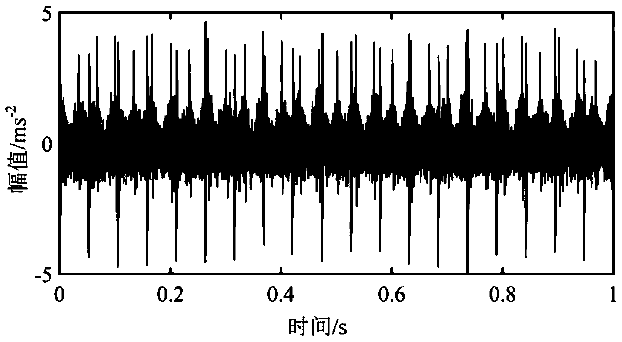 Composite fault feature extraction method for gear system, and fault test device