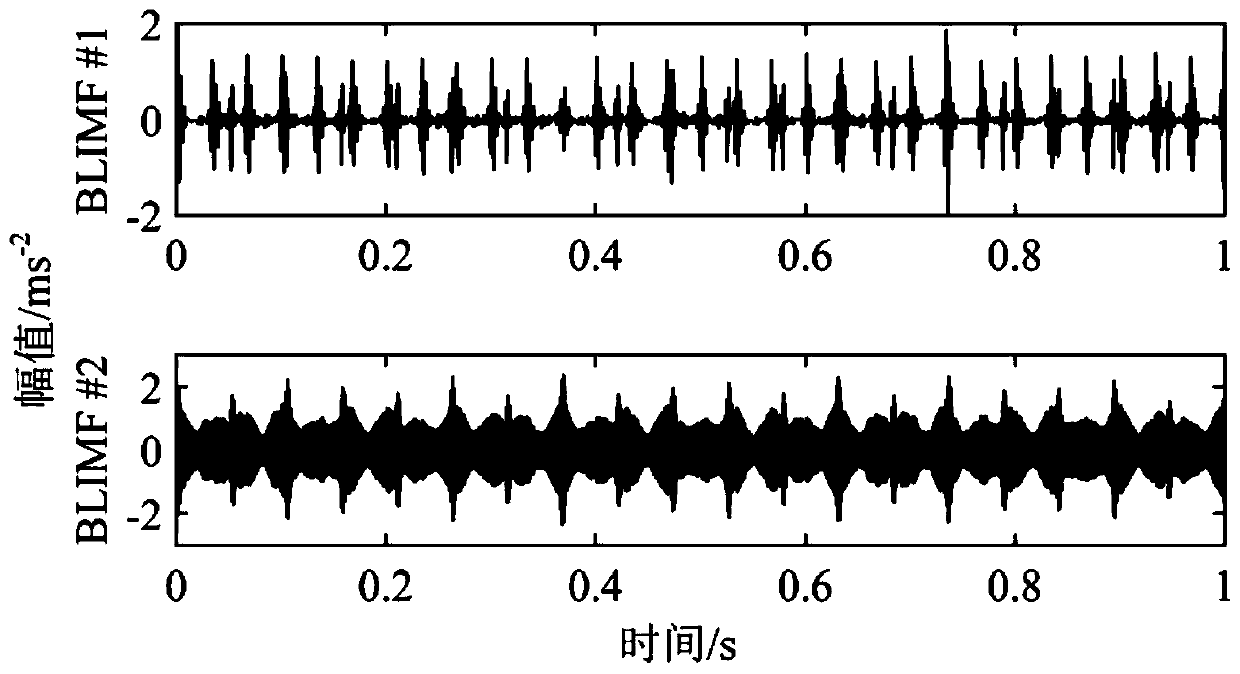 Composite fault feature extraction method for gear system, and fault test device