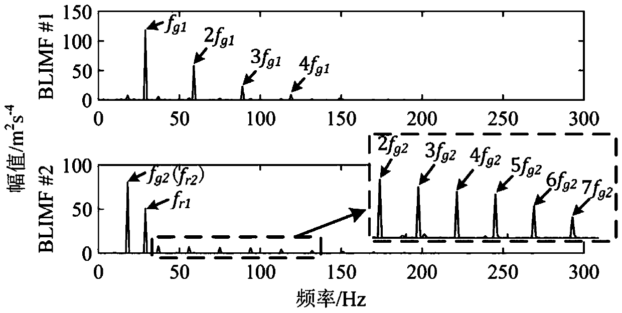 Composite fault feature extraction method for gear system, and fault test device