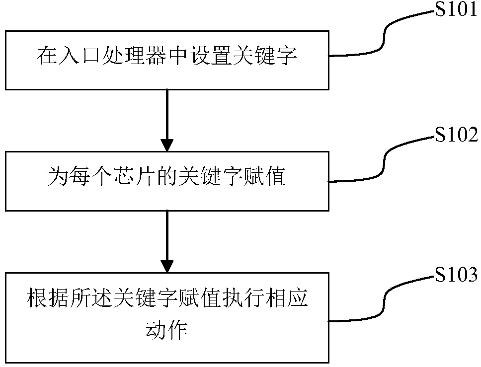 Method and system for isolating ports of virtual local area network