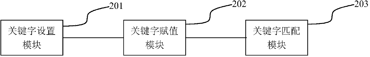 Method and system for isolating ports of virtual local area network