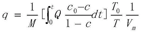 Composite carbon dioxide adsorption material, preparation method and application thereof