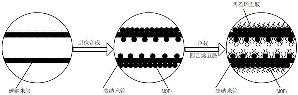 Composite carbon dioxide adsorption material, preparation method and application thereof